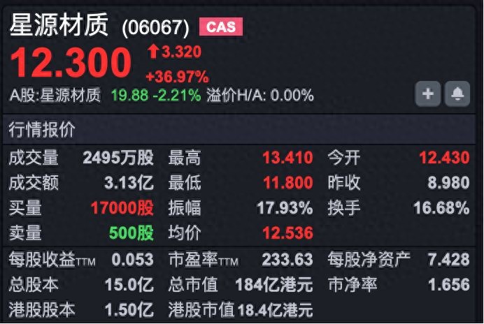 2026港股个股推荐：星源材质新股大涨36%，关注锂电隔膜龙头