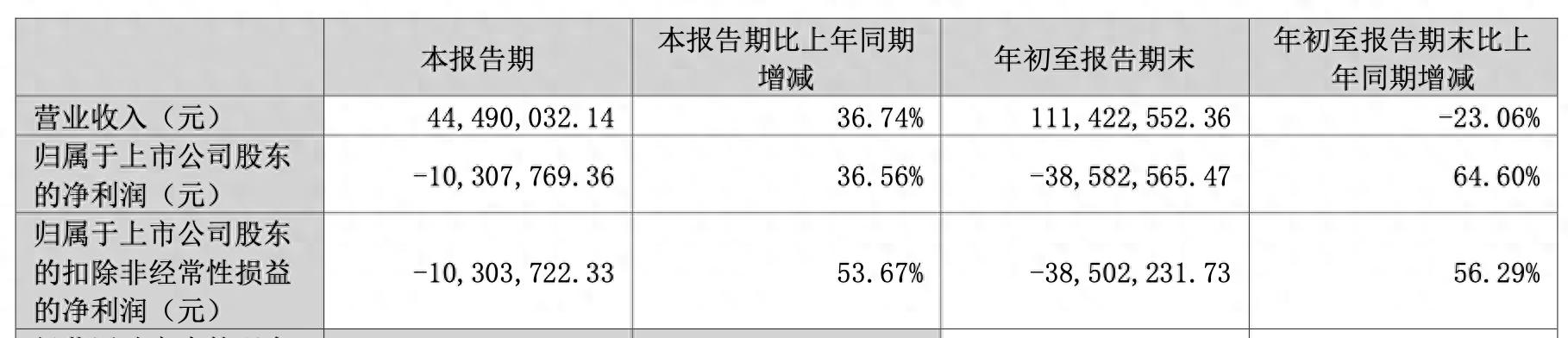 ST中科云网最新消息:二审败诉,需赔投资者3231万元