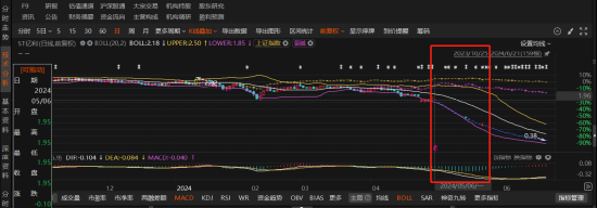亿利洁能虚假陈述索赔_亿利洁能关联担保维权_亿利能源集团官网