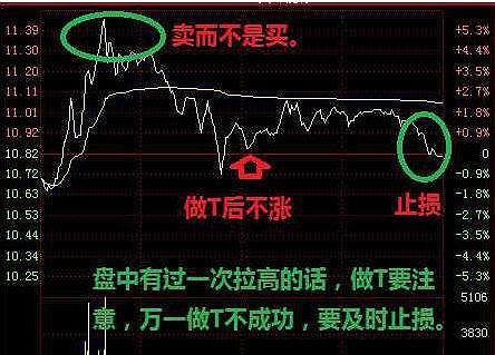 股市T+0是什么？做T交易技巧一文看懂