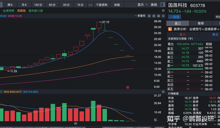 空跌停什么意思_股票跌停板价_涨停板价计算
