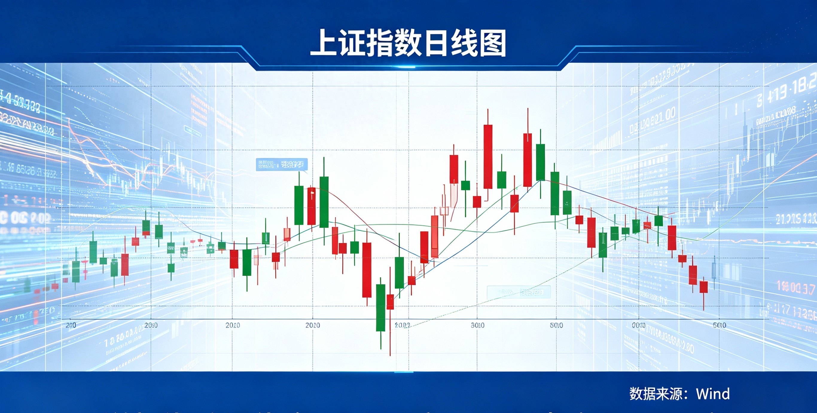 K线图看涨信号教程视频播放，新手也能轻松识别
