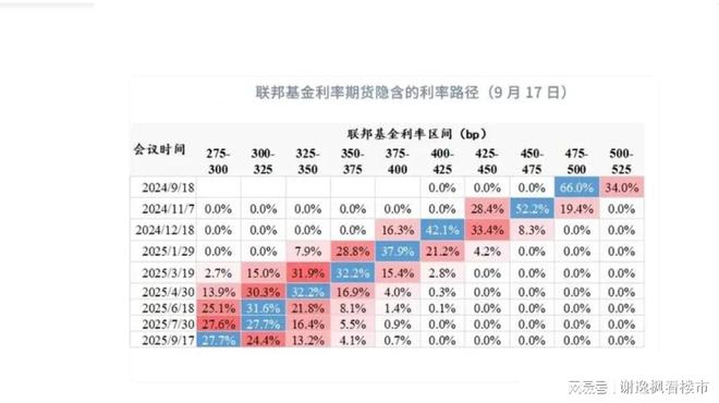 2026年央行降准的影响_美联储降息50基点_美国核心PCE指数下降_中国货币政策宽松周期