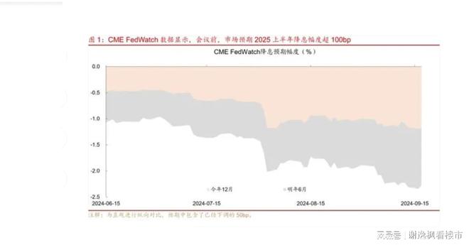 2026年央行降准的影响_美联储降息50基点_美国核心PCE指数下降_中国货币政策宽松周期