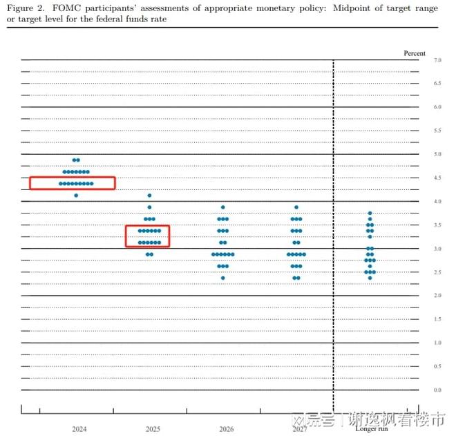 2026年央行降准的影响_美联储降息50基点_美国核心PCE指数下降_中国货币政策宽松周期