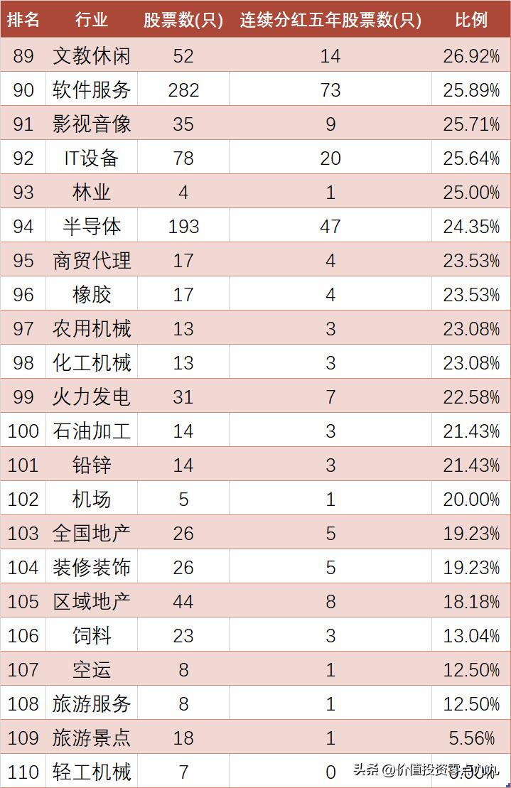 稳定分红股票_分红 股票_连续五年分红A股