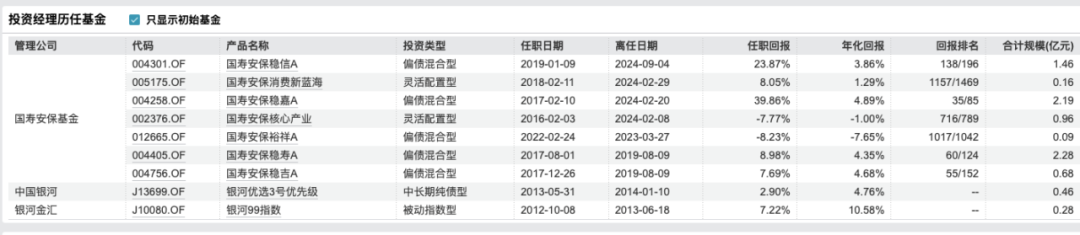 基金老鼠仓的产生_李丹老鼠仓违规交易金额_公募基金经理老鼠仓处罚案例