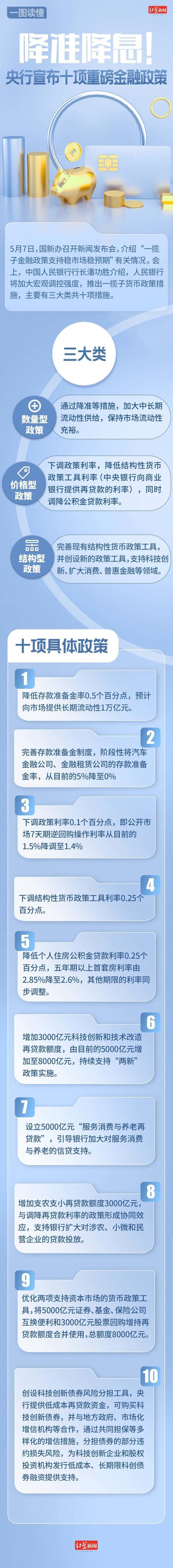 货币政策传导机制校准_2026年央行降准的影响_央行再贷款再贴现利率调整