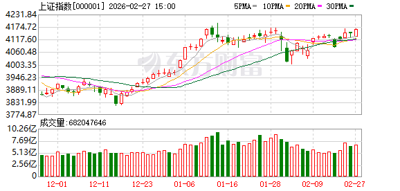 贝莱德中国谈2026年投资策略，中国资产慢牛可期