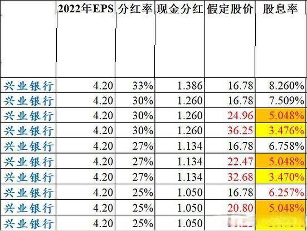 多家银行下调优先股票面股息率，兴业银行等受关注