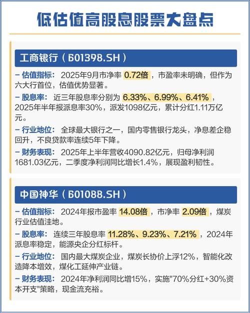 分红 股票_长期稳定分红股票_低估值高股息稳健投资