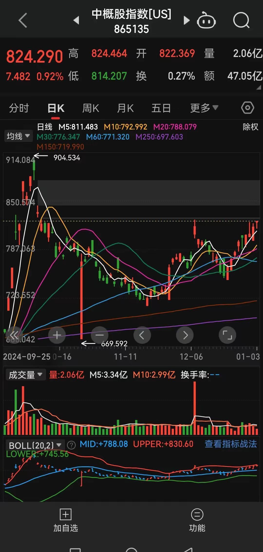 股票行情走势_A股情绪控制_认知升级