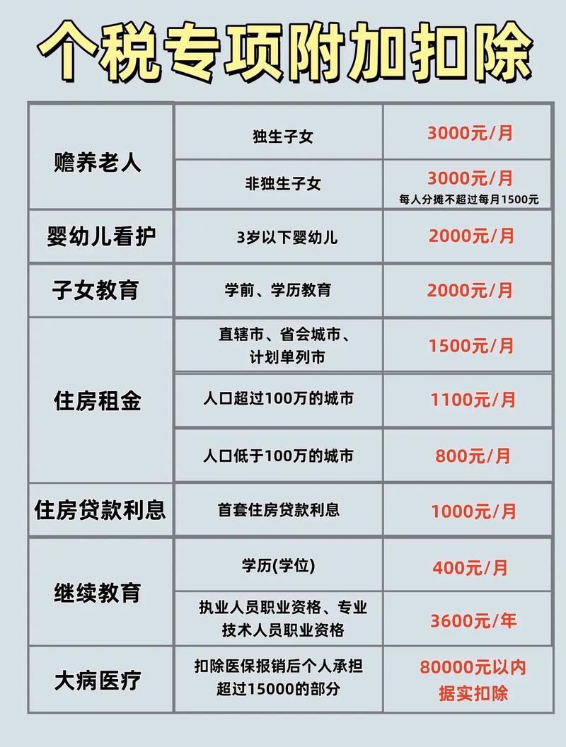 提高3岁以下婴幼儿照护专项附加扣除标准_子女教育赡养老人专项附加扣除标准调整_个税增加子女教育