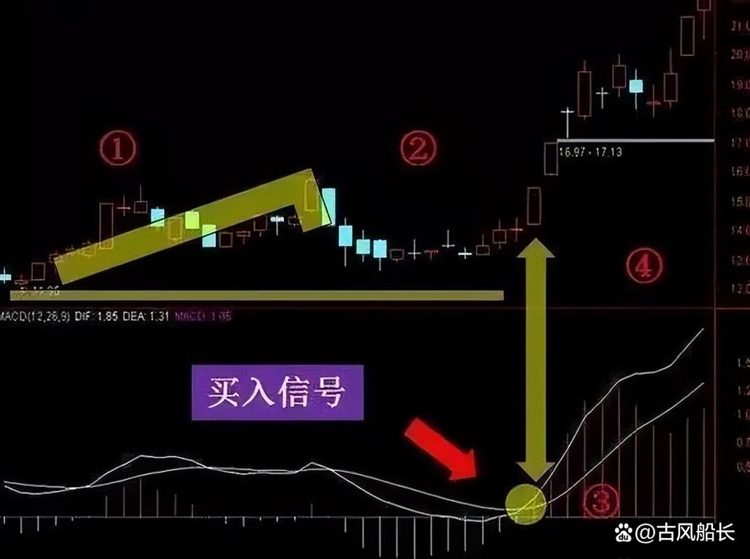 A股尾盘反弹科技股_资源股回调缩量行情_下跌缩量买入