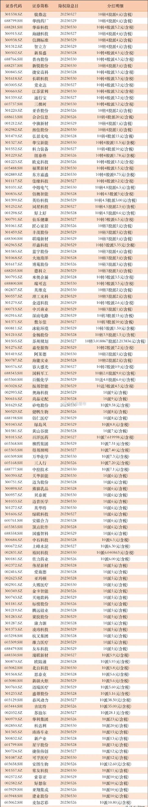 股票分红10派1啥意思?一文详解及关键时间点