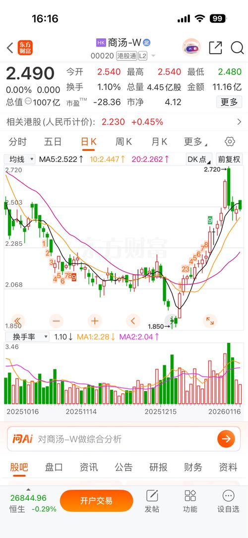 中国石化股票行情走势 12月股市震荡为主