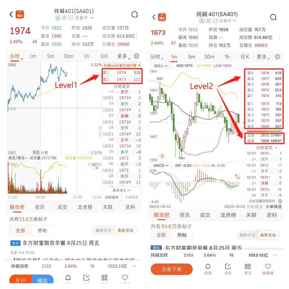 Level2行情_五档行情深度解析_level2免费版
