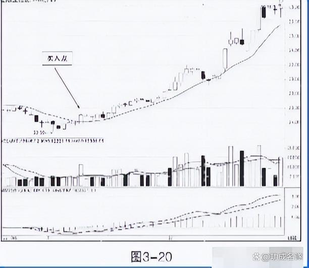 60日均线定趋势5日均线抓买点_极简交易法_均线向上选股公式
