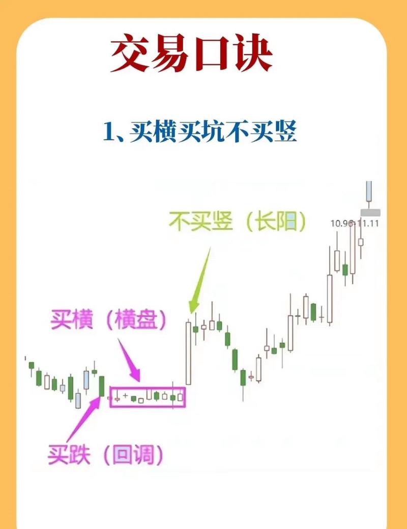 下跌缩量买入_缩量下跌买入技巧_上升通道缩量下跌买入时机