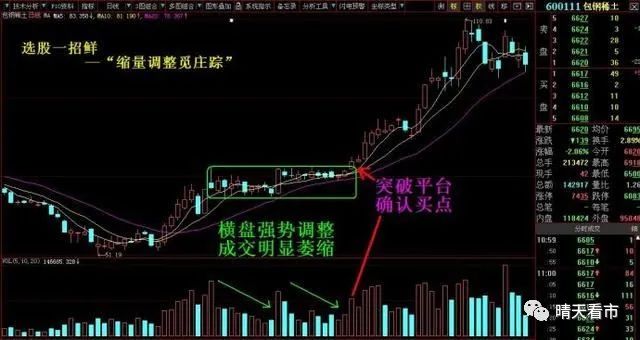 缩量下跌买入技巧_上升通道缩量下跌买入时机_下跌缩量买入