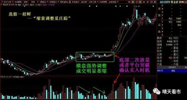 下跌缩量买入_上升通道缩量下跌买入时机_缩量下跌买入技巧