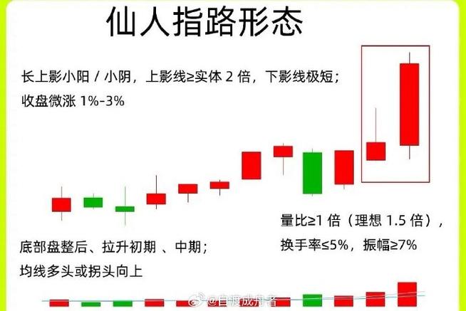 高位长上影线出货_上影线放量的平台突破_上影线试盘战法